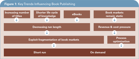 Key-Trends-Influencing-Book-Publishing.gif