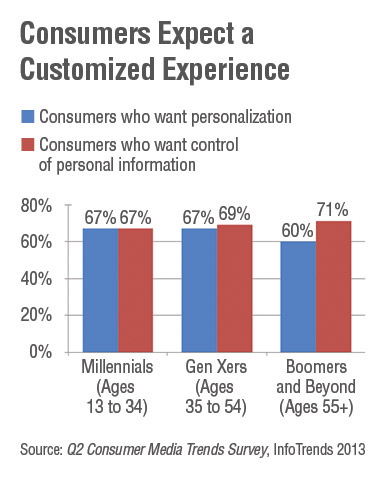 consumers-expect-graph.jpg