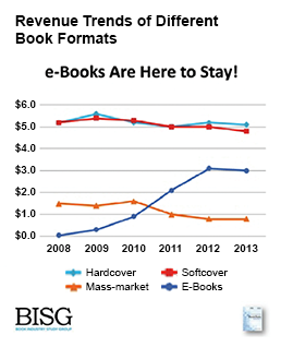 revenue-trends-of-book-formats.png